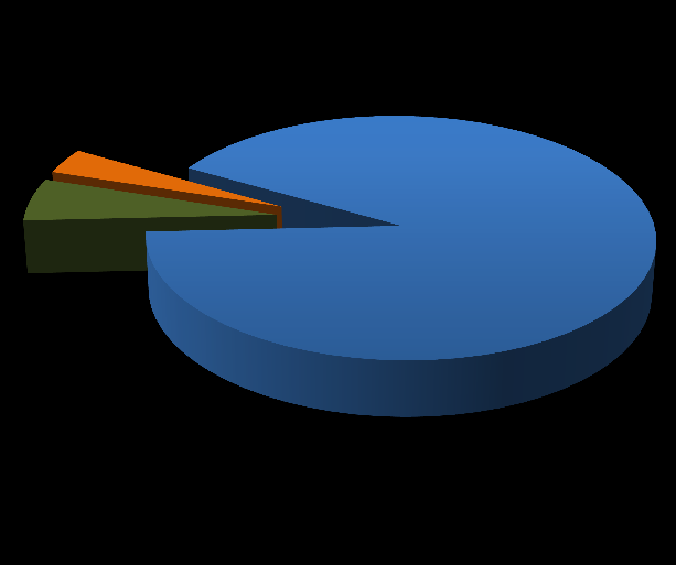 Nenhuma 1 2 ou + Sim 12,1 9,9 14,6 Não 87,9 89,5 84,8