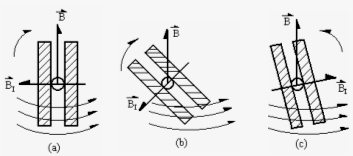 . Funcionamento do motor Para explicar o funcionamento do motor, vamos supor inicialmente que o sentido do campo magnético B r, gerado pela bobina, é orientado verticalmente para cima (oposto ao