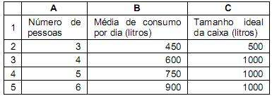 1 - ( Prova: FCC - 2014 - SABESP - Advogado / Noções de Informática / Windows 7; ) No Windows 7 Professional, em português, Ana recebeu as seguintes tarefas: - Verificar se os componentes de hardware