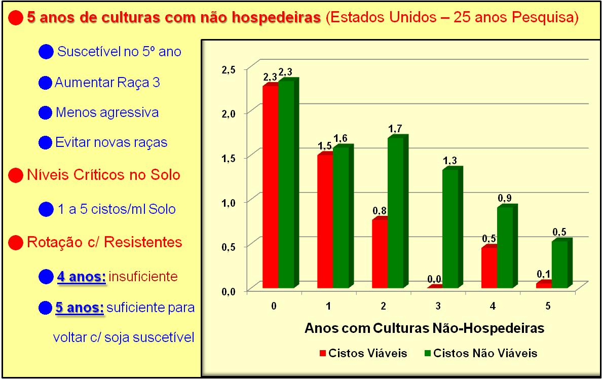 Rotação de culturas