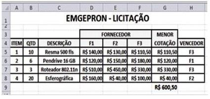 29. 2014.CESPE.Caixa.MOE.Com relação aos conceitos e ao uso de ferramentas e aplicativos do Windows, julgue os itens a seguir.