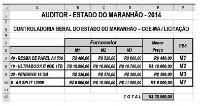 Para calcular a média de notas dos quatro bimestres do aluno Igor M., foi inserida na célula G7 a fórmula =MÉDIA(C7;F7). II.