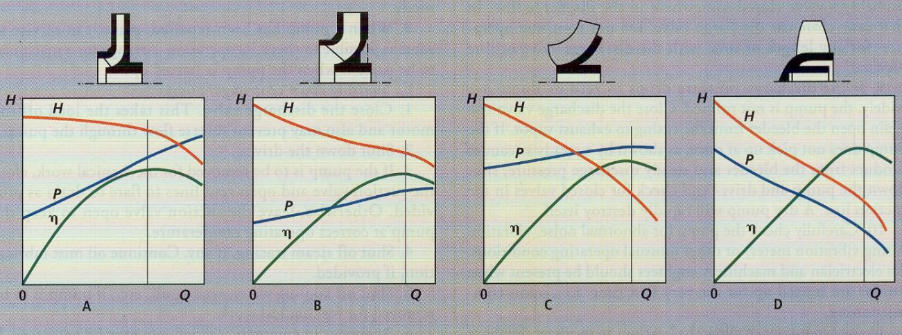 1. Feche a válvula de descarga. Isso retira a carga do motor e também pode prevenir inversão do fluxo através da bomba. 2. Desligue o motor. 3.