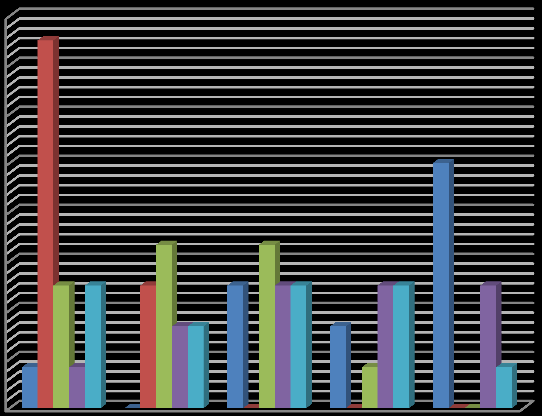 Motivação para a frequência da ação 8 7 6 5 4 3 2 1 1 2 3 4 5 Progressão/Avaliação Atualização ou aquisição de