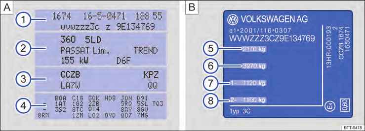 Dados técnicos Dados de identificação do veículo Fig. 2 (A) Etiqueta de dados do veículo: o exemplo na figura mostra as letras do código de um motor CCZB 3. (B) Etiqueta de características do veículo.