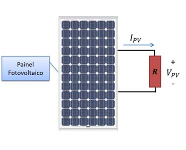 12 CAPÍTULO 2. SISTEMAS FOTOVOLTAICOS 2.2.1. Painel Fotovoltaico Conectado Diretamente a uma Carga Resistiva Figura 2.11 Arranjo fotovoltaico conectado diretamente a uma carga resistiva.
