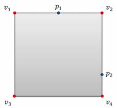 32 CAPÍTULO 3. CONTROLE ROBUSTO Para entender como este problema funciona, considere o seguinte exemplo: seja um politopo de quatro vértices (um quadrado, por exemplo) P = {v,, v }.