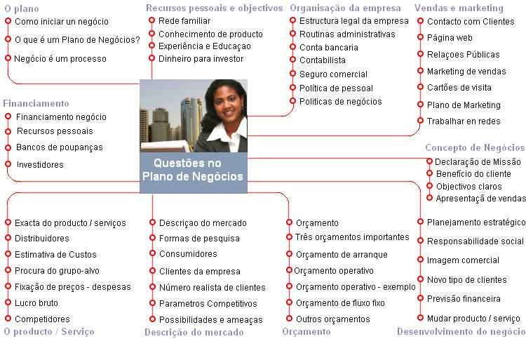 2. Modelo do