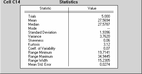 62 Figura 4.2- Indicadores estatísticos relevantes ao trabalho método do ISO GUM c) Gráfico da sensibilidade de cada uma das parcelas da incerteza (Fig. 4.3): onde é verificada a contribuição de cada uma das parcelas da incerteza para o resultado da incerteza expandida.