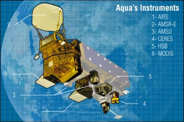 Moderate-Resolution Imaging Spectroradiometer (MODIS)