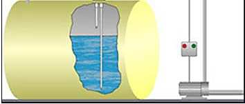 Medidor de nível por Pressão hidrostática Supressão de zero Quando o fluido do processo possuir alta viscosidade, ou quando o fluído se condensa nas tubulações de impulso, ou ainda no caso do fluído