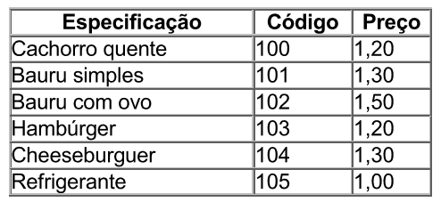 SEGUNDA LISTA DE EXERCÍCIOS ALGORÍTMOS SEQUENCIAS E CONDICIONAIS 1) Faça um programa em C++ que, tendo como dados de entrada dois pontos quaisquer no plano, P(x1,y1) e P(x2,y2), escreva a distância