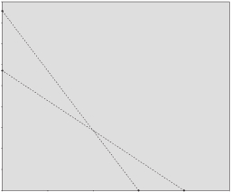 O USO DA PROGRAMAÇÃO LINEAR NA OTIMIZAÇÃO DA PRODUÇÃO Gráfico 2.4.