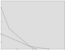 O USO DA PROGRAMAÇÃO LINEAR NA OTIMIZAÇÃO DA