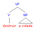 1.2.2 Outras relações (11) a. Construção de escolas b. Compra de equipamentos c. Paralisação de atividades d. Pagamento de contas e.