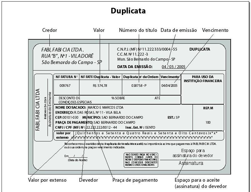 Letras e Títulos