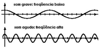 Então concluindo, o Som dos intrumentos de cordas expecificamente é produzido pela vibração das cordas.