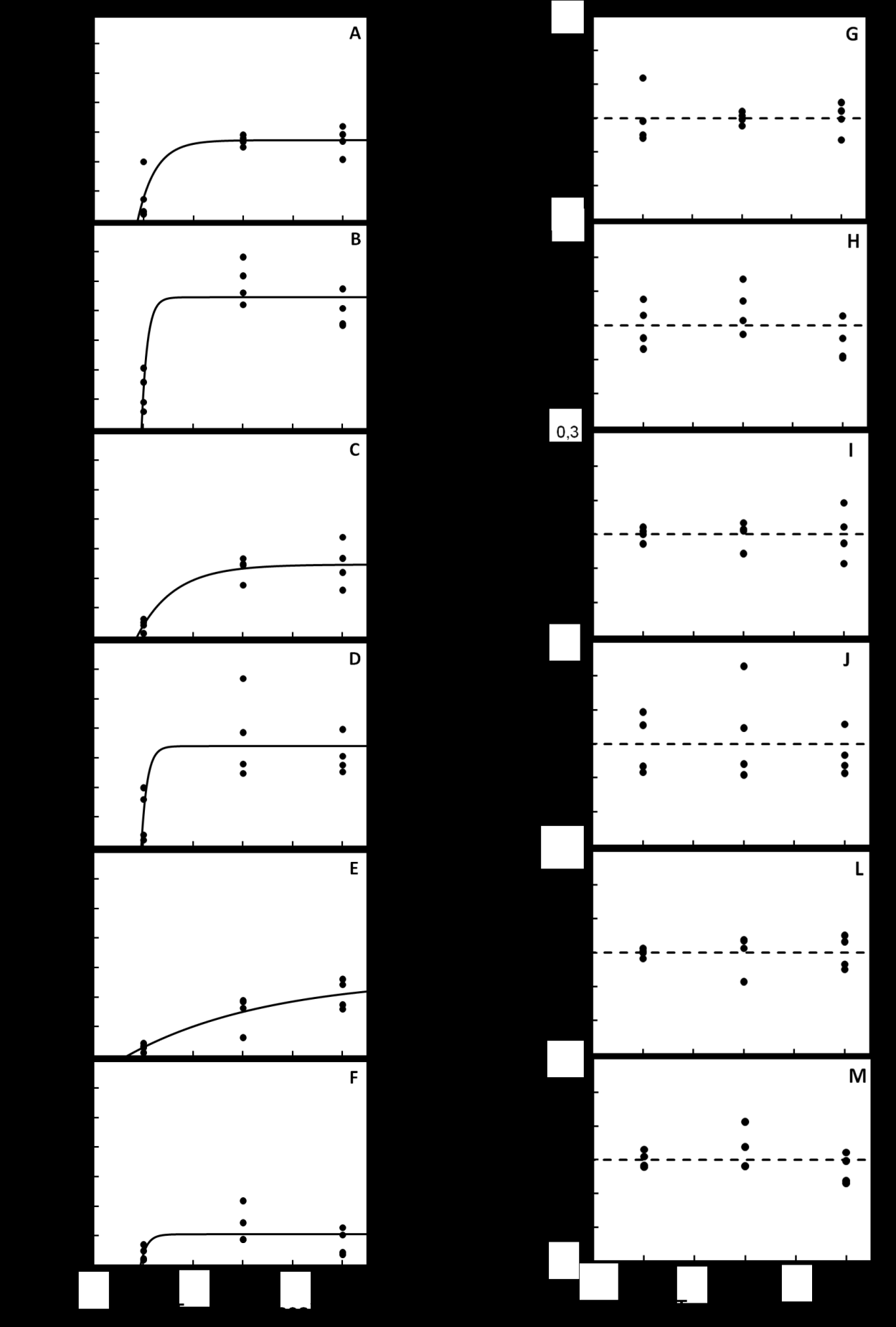 70 Figura 15 - Curva de progresso da proporção de frutos com sintoma da CVC (ø < 50 mm) estimada pelo modelo monomolecular e os respectivos