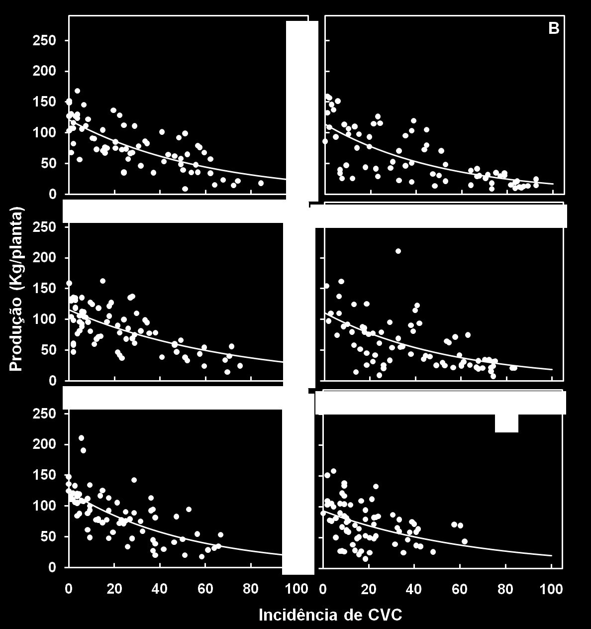 ETc, combinados com inoculação natural (A, C e E) e artificial (B, D F) de Xylella fastidiosa.