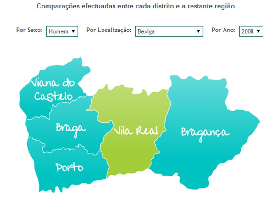 Figura 3 Comparação efectuada entre cada distrito e restantes regiões relativamente ao