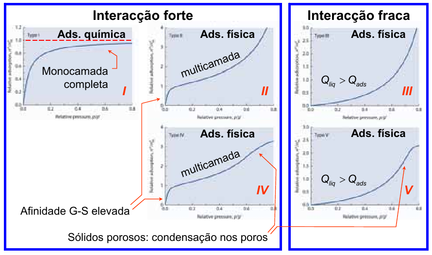 ISOTÉRMICAS