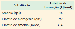 7. Um sistema com volume de 45L absorve 5kJ de calor. Calcule: (Dados: 1L.atm = 101,3kJ) a) O trabalho de expansão quando o volume passar para 75L a 1atm de pressão.