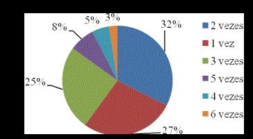 Os dados coletados foram analisados de forma quantitativa, através da estatística descritiva (freqüência absoluta e relativa), utilizando formatação dos dados no programa Microsoft Word e Excel, em