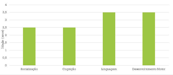 TDAH - ESCALA DE TRANSTORNO DE DÉFICIT DE ATENÇÃO/HIPERATI Prejuízos Cognitivos e Comportamentais Autores: Thaís Martins Sousa; Calleo