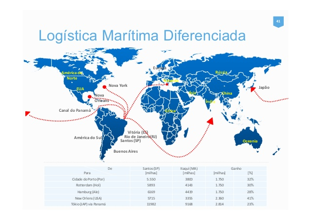 Contexto dos segmentos A nova logística marítima O mapa mostra a logística de saída de grãos da pelo Rio