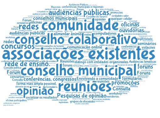 Para você, como deve ser oportunizada a participação da comunidade nas decisões de turismo do seu município?