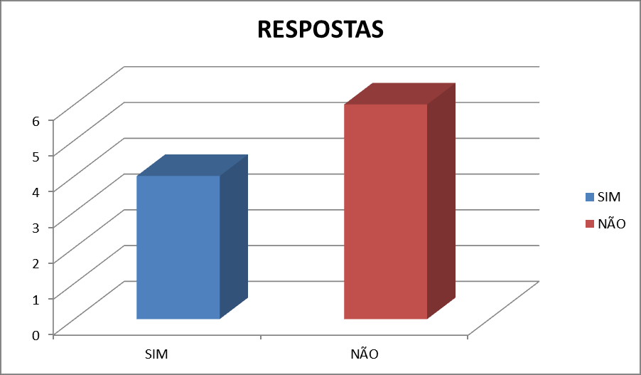 3. A equipe do setor de radiodiagnóstico recebe treinamento para otimização? 4.