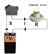 2.6- Exercício final 8d: A figura abaixo representa o que para a eletricidade básica?