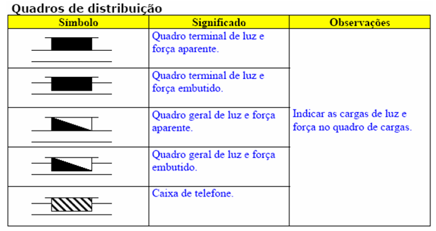 Representação Gráfica dos