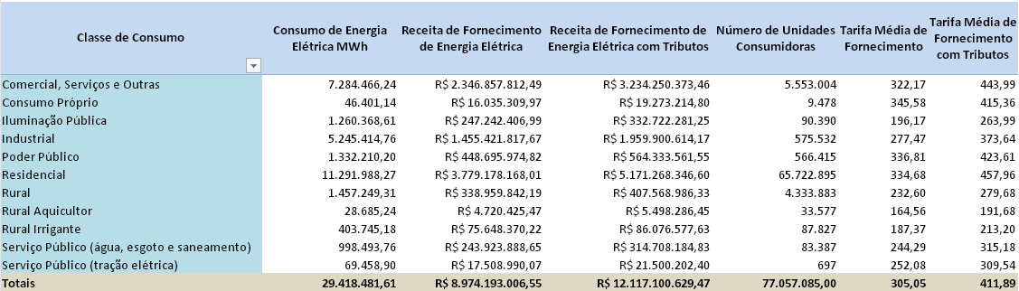 Tamanho do mercado estimativa: Fonte: ANEEL junho/2015 Geração distribuída: Mercado de 700.000 consumidores FV até 2024 (MME).