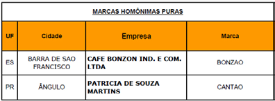 7 Expediente: Este Boletim é um informativo da Associação Brasileira da Indústria de Café para todos os