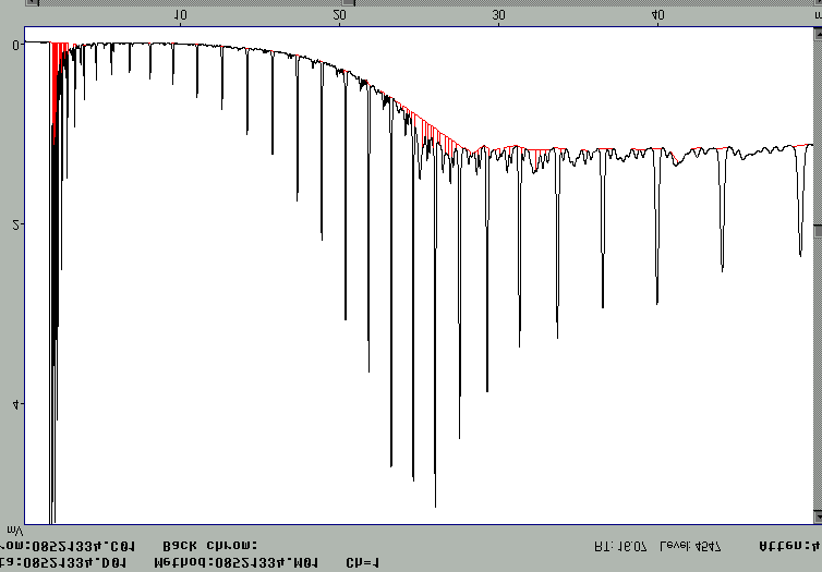 o pico do solvente. A área do pico permite determinar a concentração em percentual de cada componente separado na coluna. Os resultados obtidos estão ilustrados na Tabela 2.