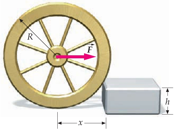 Exemplo 12.4: (Tipler, p410) Uma roda de massa M e raio R está sobre uma superfície horizontal e encostada em um degrau de altura h (h < R).