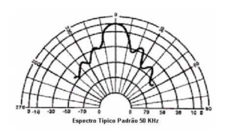 torna uma suposição mais forte: assume-se a independência condicional de cada célula individual m x,y na grade, sem levar em conta a ocupação das células vizinhas: p(z t z 1:t 1,m x,y ) = p(z t m x,y