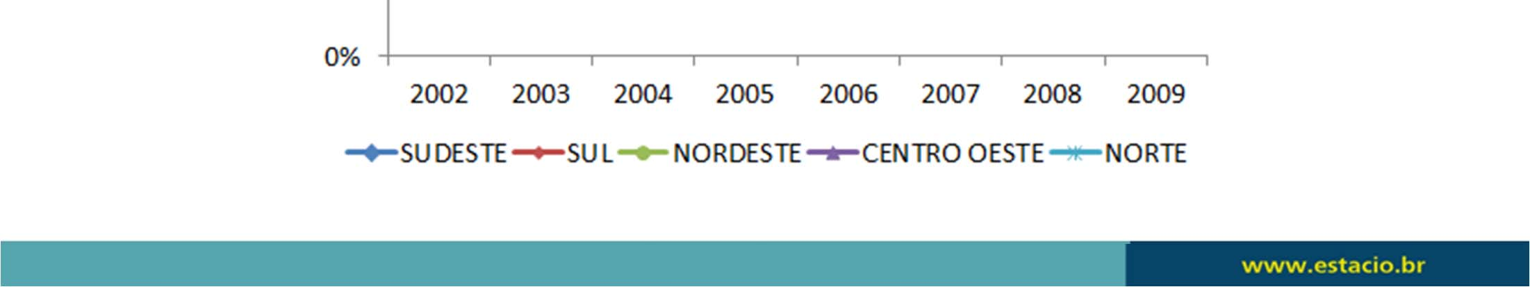 de crescimento Penetração de matriculados na população