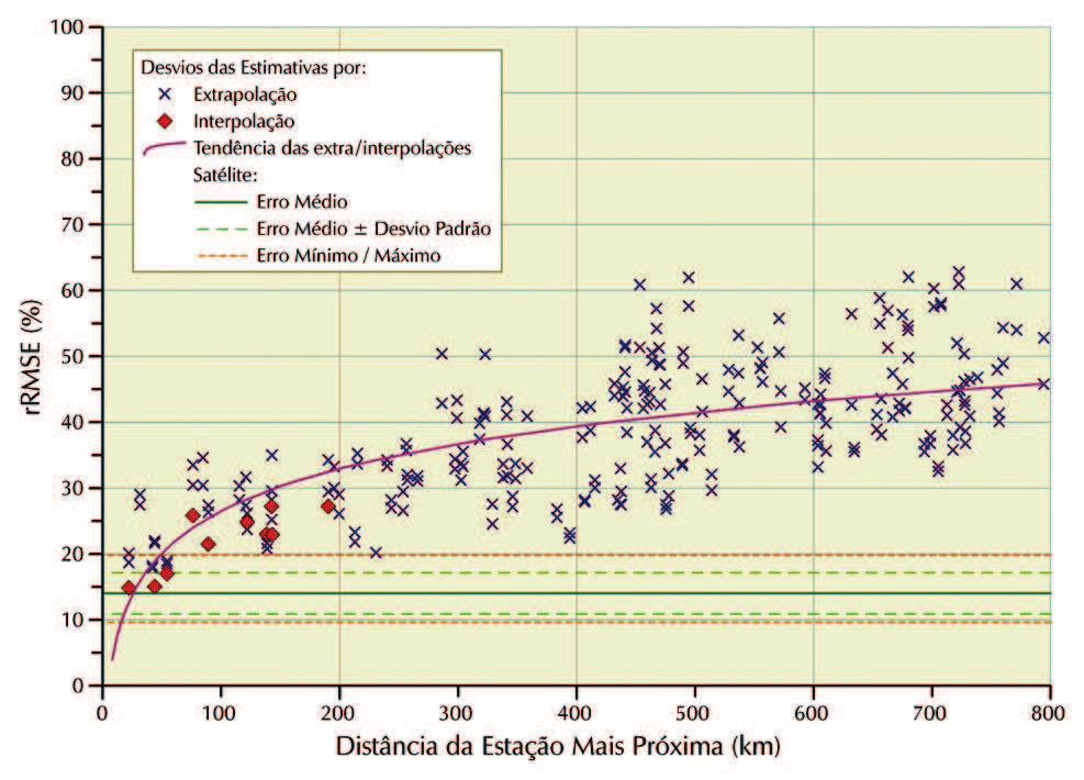 kwh/m² Interpolação tem