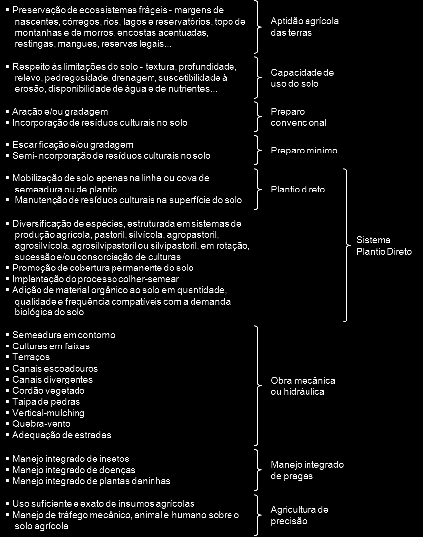 ou recuperar os recursos naturais, mediante o manejo integrado do solo, da água e da biodiversidade, devidamente compatibilizado com o uso de insumos externos.