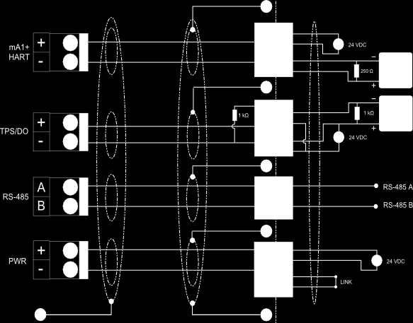 Figura 3-5: Ligação de saídas intrinsecamente seguro usando isoladores galvânicos (opções com saída TPS e discreta) Área classificada Área não classificada A. HART/Dispositivo comunicador de campo B.