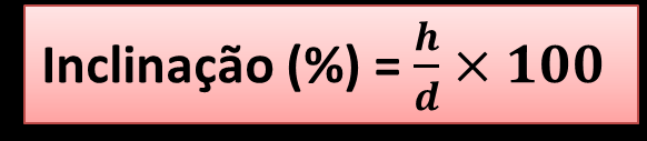 Inclinação A inclinação de uma