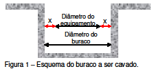 instalados em desacordo com os manuais e sem a ART (anotação de responsabilidade técnica) de um profissional qualificado.