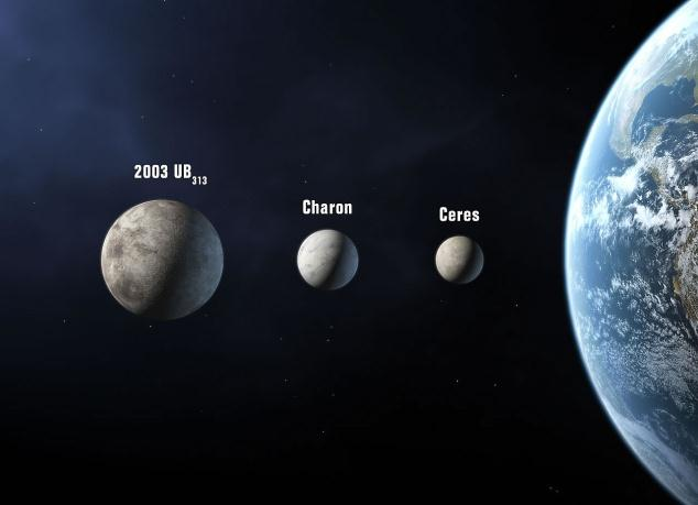 Comparação entre a Terra, Caronte, Ceres e Éris Comparação, em escala, entre os tamanhos da Terra, Caronte (a lua de Plutão), Ceres