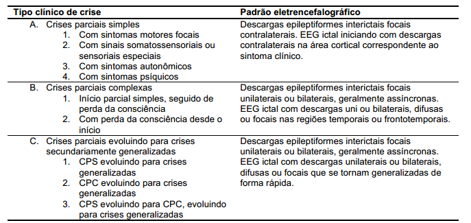 Critérios de 1981 das