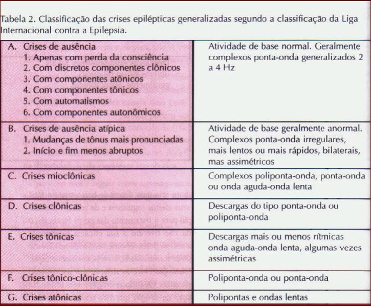 Importância dos exames complementares