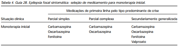 Epilepsia Focal