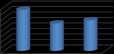 Incidência da epilepsia idade ajustada, considerando o sexo 2003 a 2012 MEAN AGE-ADJUSTED INCIDENCE OF EPILEPSY 10 5 inhabitants/year 160 140 120 100 80