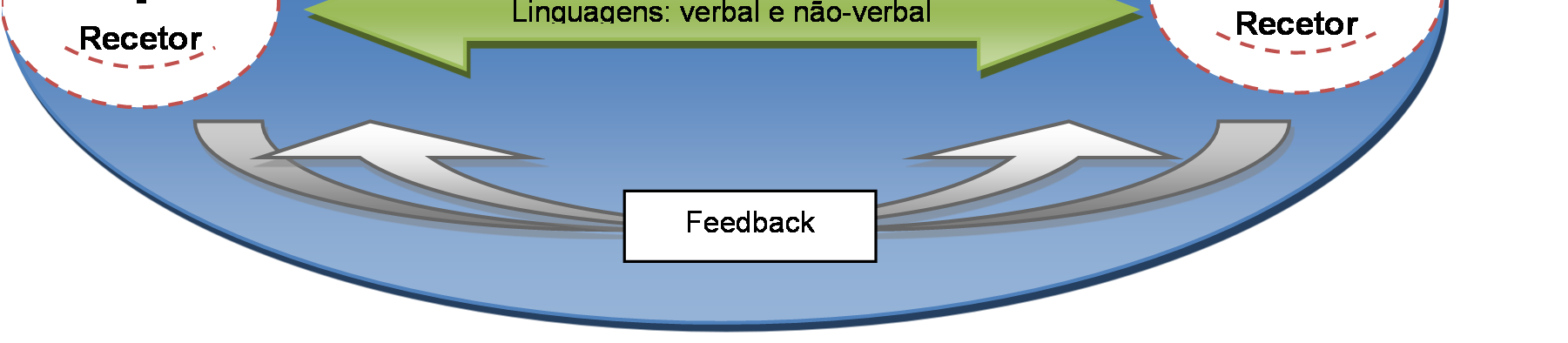 orquestral da comunicação da Escola